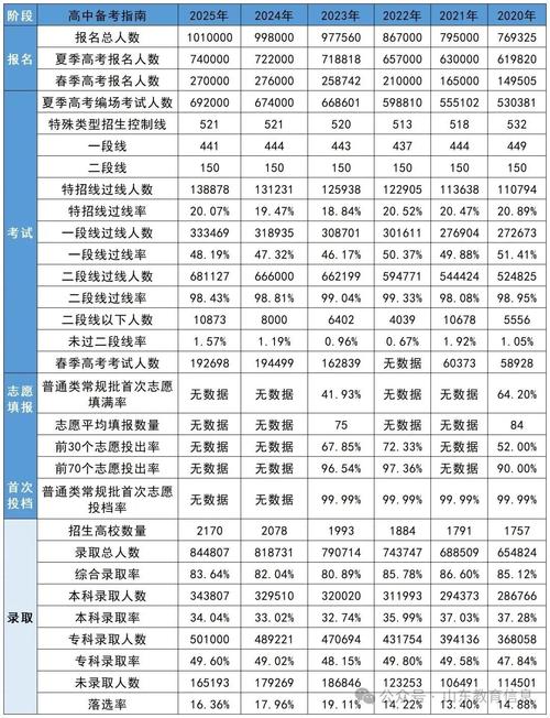 山东高考多少分能上双一流大学2026年(附:低分双一流院校排名) 第1张 山东高考多少分能上双一流大学2026年(附:低分双一流院校排名) 第1张