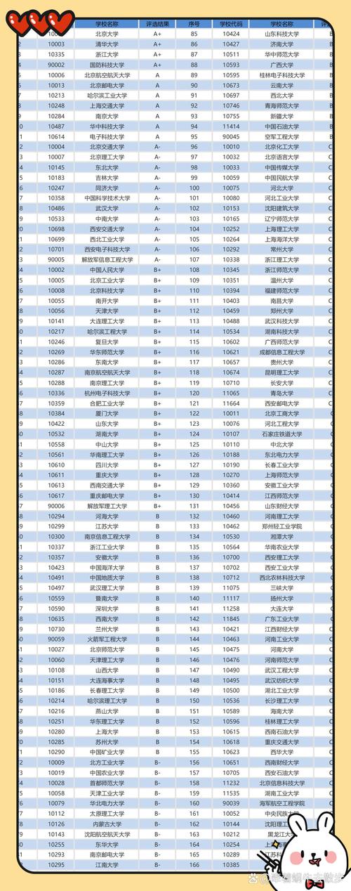 信息与计算科学专业大学有哪些(2026最新排名榜一览) 第1张 信息与计算科学专业大学有哪些(2026最新排名榜一览) 第1张