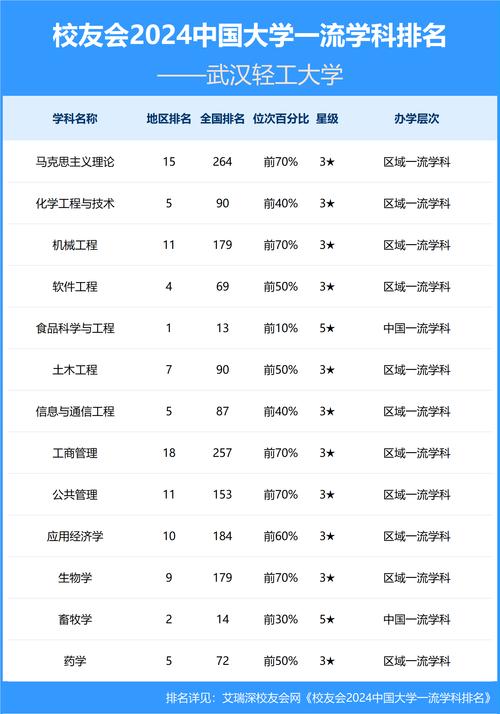 武汉轻工大学在湖南各专业2026招生人数、录取分数线(附:招生计划表) 第1张 武汉轻工大学在湖南各专业2026招生人数、录取分数线(附:招生计划表) 第1张