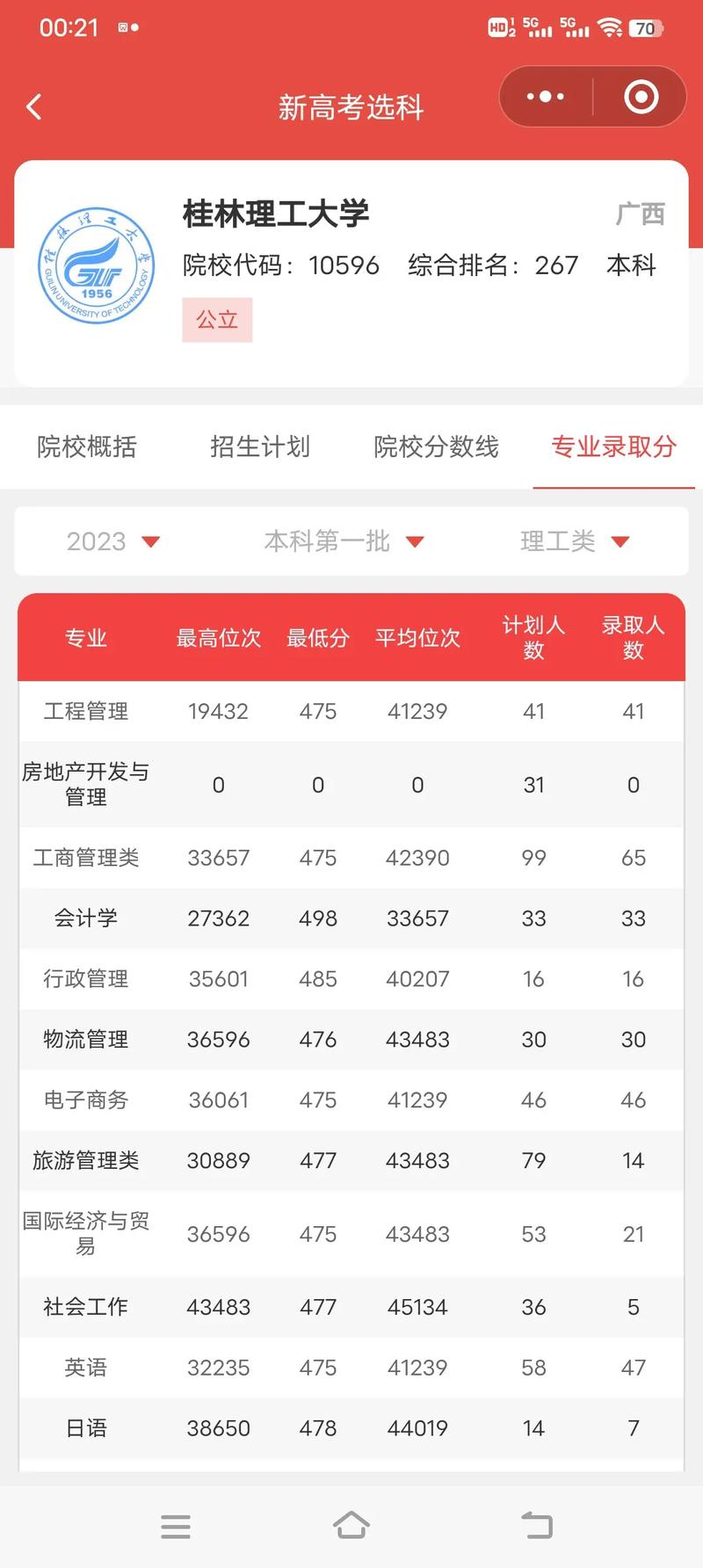 桂林理工大学2026各专业在湖南招生人数、录取分数线(附:招生计划表) 第1张 桂林理工大学2026各专业在湖南招生人数、录取分数线(附:招生计划表) 第1张