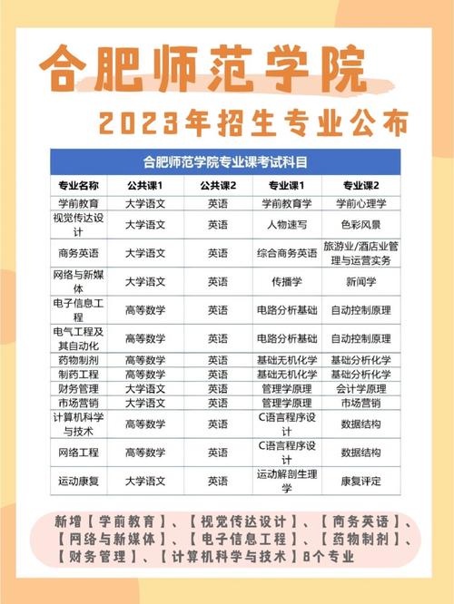 陕西学前师范学院物联网工程专业排名怎么样?好不好 第1张 陕西学前师范学院物联网工程专业排名怎么样?好不好 第1张