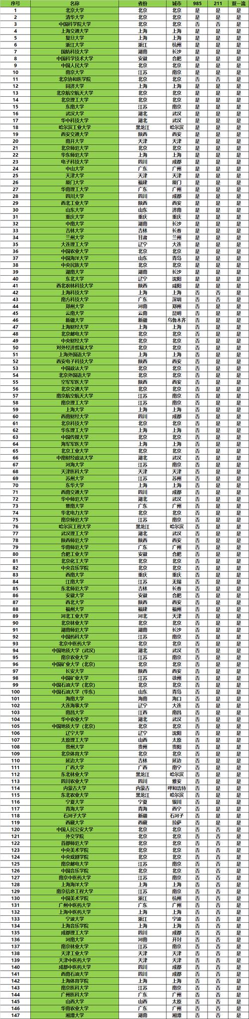 2026年浙江高考多少分能上双一流大学（附：低分双一流院校排名）  第1张