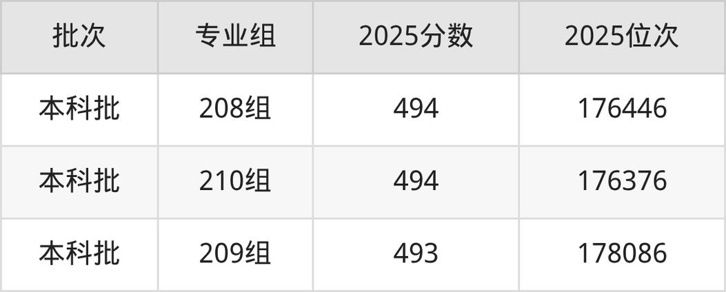 陇东学院在山西录取分数线及位次、招生人数「2023-2025招生计划」 第1张 陇东学院在山西录取分数线及位次、招生人数「2023-2025招生计划」 第1张