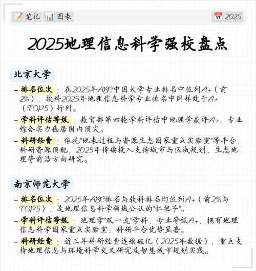 地理信息科学专业大学有哪些(2026最新排名榜一览) 第1张 地理信息科学专业大学有哪些(2026最新排名榜一览) 第1张