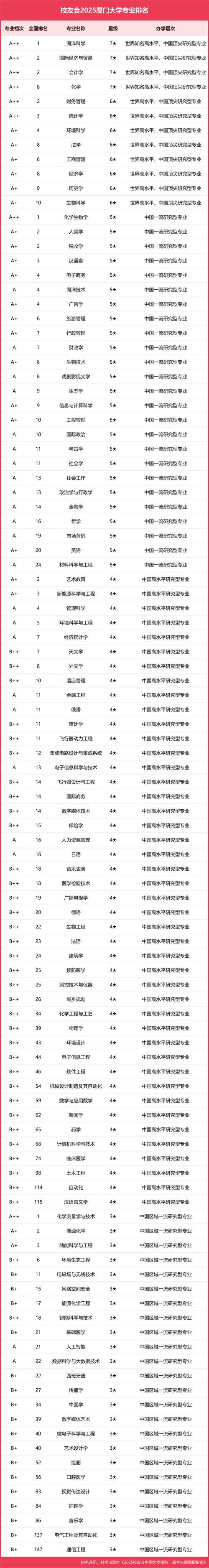 海洋科学专业大学有哪些（最新排名榜一览2026）  第1张