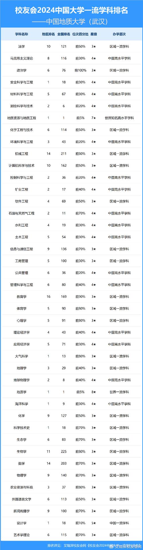 地质学专业大学有哪些(最新排名榜一览2026) 第1张 地质学专业大学有哪些(最新排名榜一览2026) 第1张