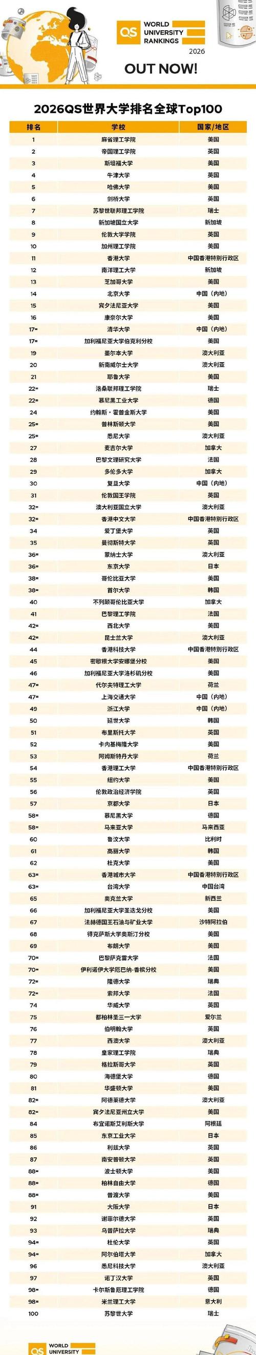 地球化学专业大学有哪些(最新排名榜一览2026) 第1张 地球化学专业大学有哪些(最新排名榜一览2026) 第1张
