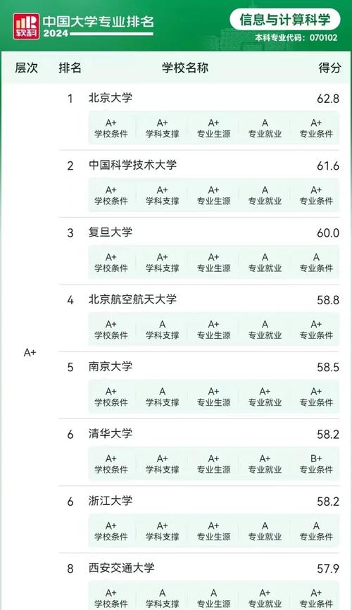 地球信息科学与技术专业大学有哪些(最新排名榜一览2026) 第1张 地球信息科学与技术专业大学有哪些(最新排名榜一览2026) 第1张