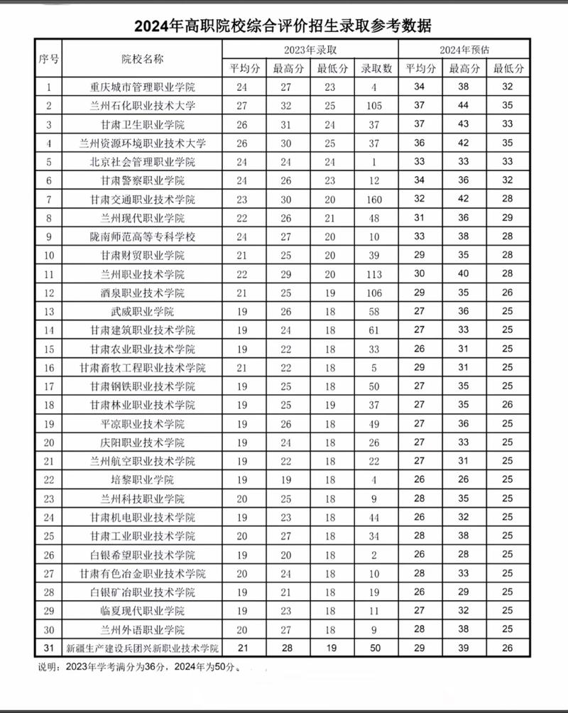 2026甘肃中医药大学各专业在湖南招生人数、录取分数线(附:招生计划表) 第1张 2026甘肃中医药大学各专业在湖南招生人数、录取分数线(附:招生计划表) 第1张