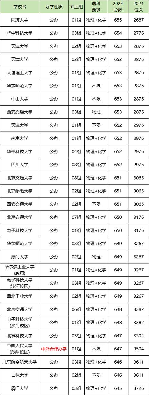 550分左右能上什么好的大学（可以报考的院校有哪些）  第1张