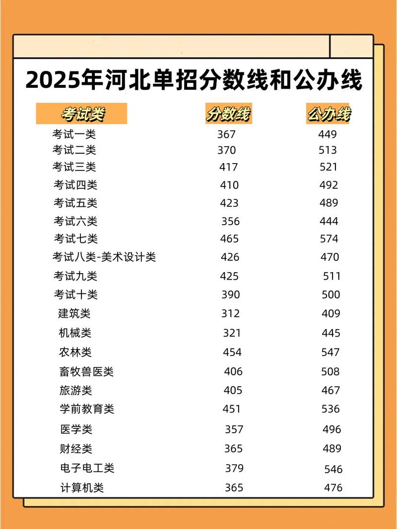 河北金融学院在湖南各专业2026招生人数、录取分数线(附:招生计划表) 第1张 河北金融学院在湖南各专业2026招生人数、录取分数线(附:招生计划表) 第1张