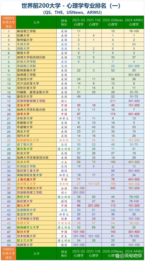 心理学专业大学有哪些(最新排名榜一览2026) 第1张 心理学专业大学有哪些(最新排名榜一览2026) 第1张