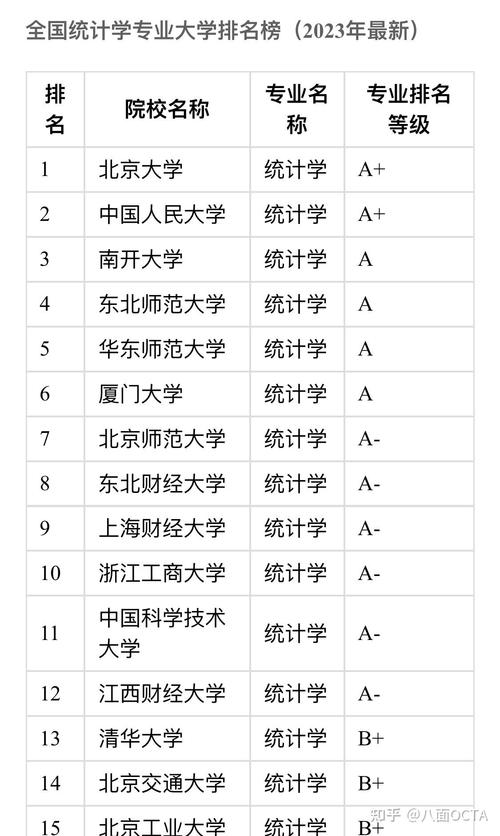 统计学专业大学有哪些(2026最新排名榜一览) 第1张 统计学专业大学有哪些(2026最新排名榜一览) 第1张