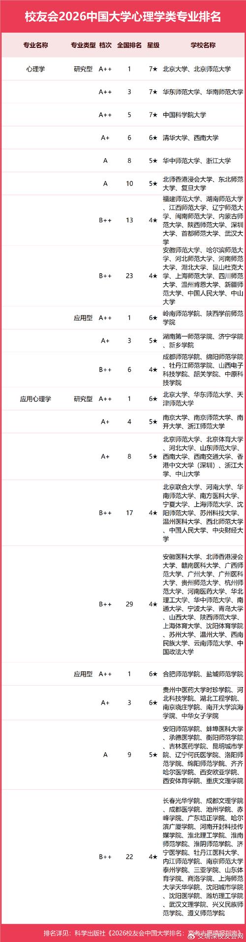 应用心理学专业大学有哪些（2026最新排名榜一览）  第1张