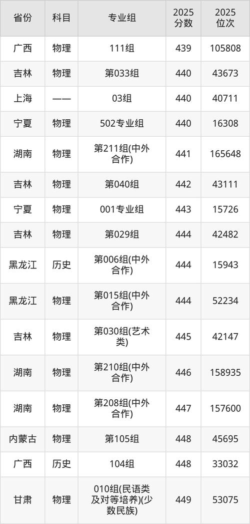 2026吉林师范大学各专业在湖南招生人数、录取分数线(附:招生计划表) 第1张 2026吉林师范大学各专业在湖南招生人数、录取分数线(附:招生计划表) 第1张