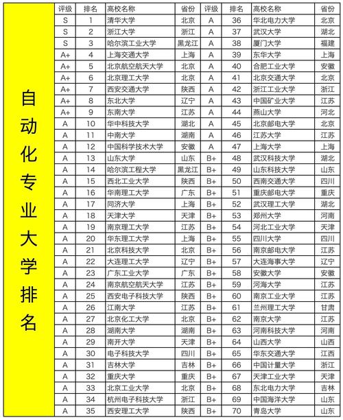 工业设计专业大学有哪些（最新排名榜一览2026）  第1张