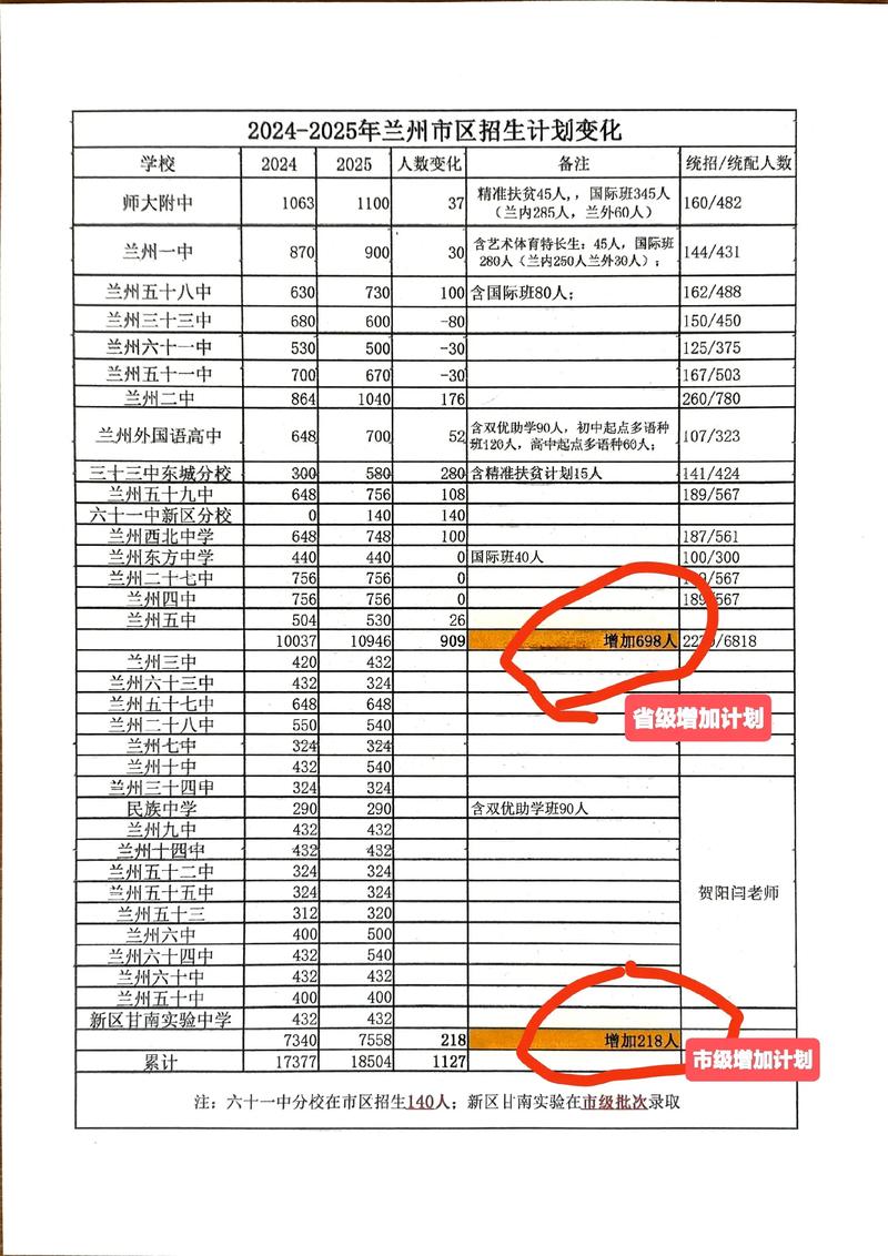 兰州博文科技学院在辽宁录取分数线及位次、招生人数「2023-2025招生计划」 第1张 兰州博文科技学院在辽宁录取分数线及位次、招生人数「2023-2025招生计划」 第1张