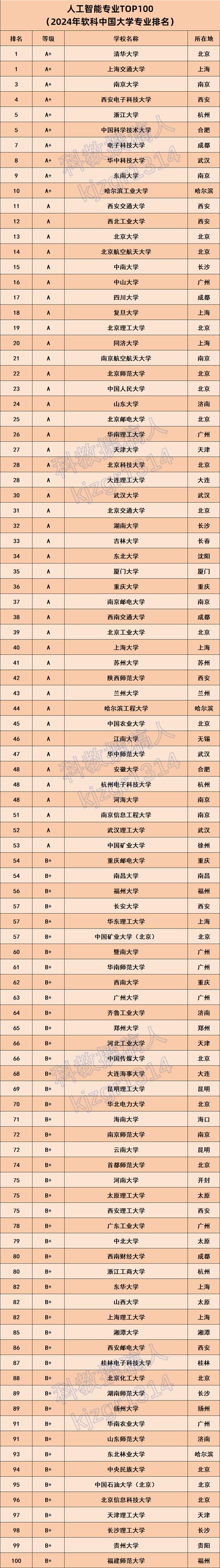 机械设计制造及其自动化专业大学有哪些(最新排名榜一览2026) 第1张 机械设计制造及其自动化专业大学有哪些(最新排名榜一览2026) 第1张