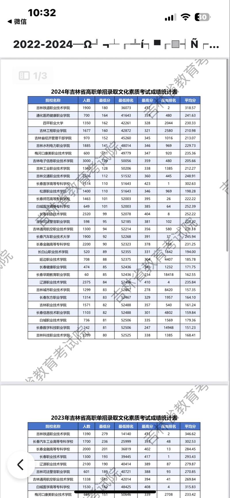 兰州信息科技学院在吉林录取位次、分数线、招生人数「2023-2025招生计划」 第1张 兰州信息科技学院在吉林录取位次、分数线、招生人数「2023-2025招生计划」 第1张