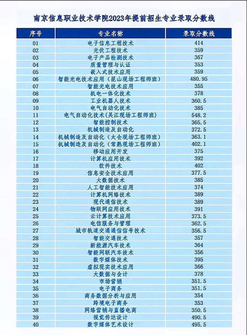 兰州信息科技学院在湖北录取分数线、位次、招生人数(2023-2025招生计划) 第1张 兰州信息科技学院在湖北录取分数线、位次、招生人数(2023-2025招生计划) 第1张