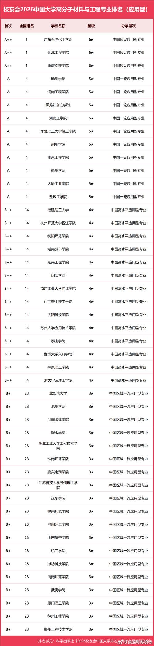 材料化学专业大学有哪些(最新排名榜一览2026) 第1张 材料化学专业大学有哪些(最新排名榜一览2026) 第1张