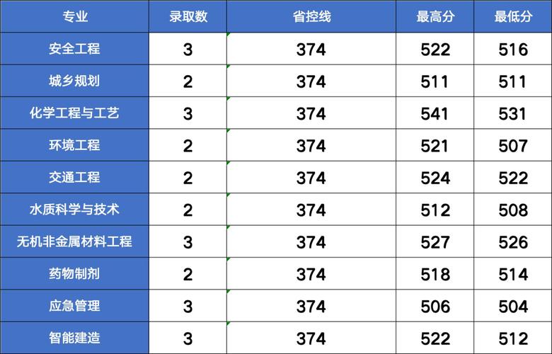甘肃卫生职业学院在甘肃录取位次及分数线、招生人数(2023-2025招生计划) 第1张 甘肃卫生职业学院在甘肃录取位次及分数线、招生人数(2023-2025招生计划) 第1张