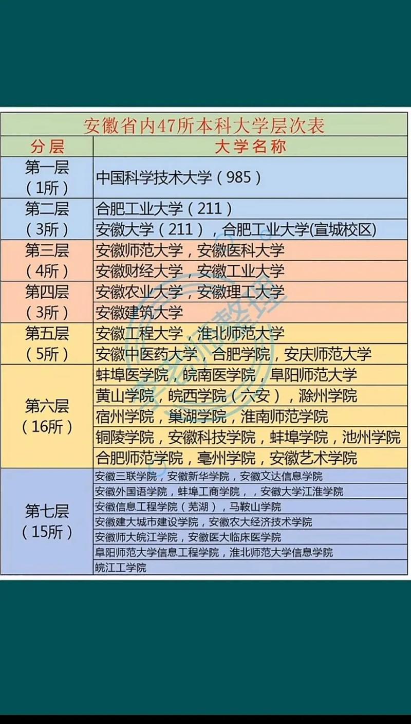 安徽高考历史类排名70000-71000位次能上什么大学(2026) 第1张 安徽高考历史类排名70000-71000位次能上什么大学(2026) 第1张