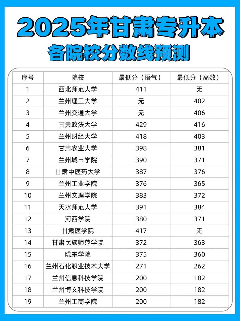甘肃卫生职业学院在安徽录取分数线及位次、招生人数「2023-2025招生计划」  第1张