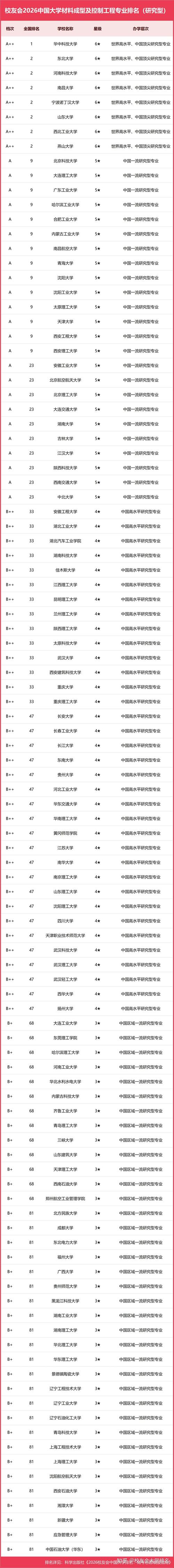 纳米材料与技术专业大学有哪些(最新排名榜一览2026) 第1张 纳米材料与技术专业大学有哪些(最新排名榜一览2026) 第1张