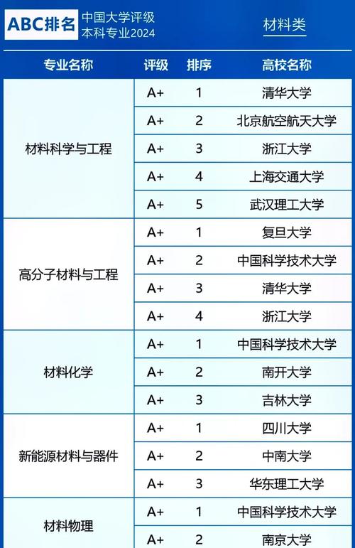 功能材料专业大学有哪些（2026最新排名榜一览）  第1张