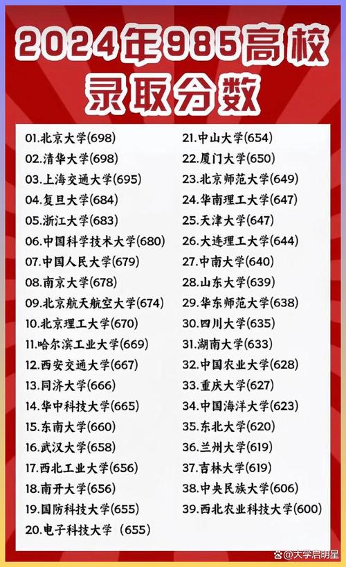 210分左右能上什么好的大学（可以报考的院校有哪些）  第1张