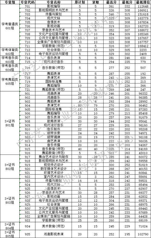 玉林师范学院各专业2026在湖南招生人数、录取分数线(附:招生计划表) 第1张 玉林师范学院各专业2026在湖南招生人数、录取分数线(附:招生计划表) 第1张