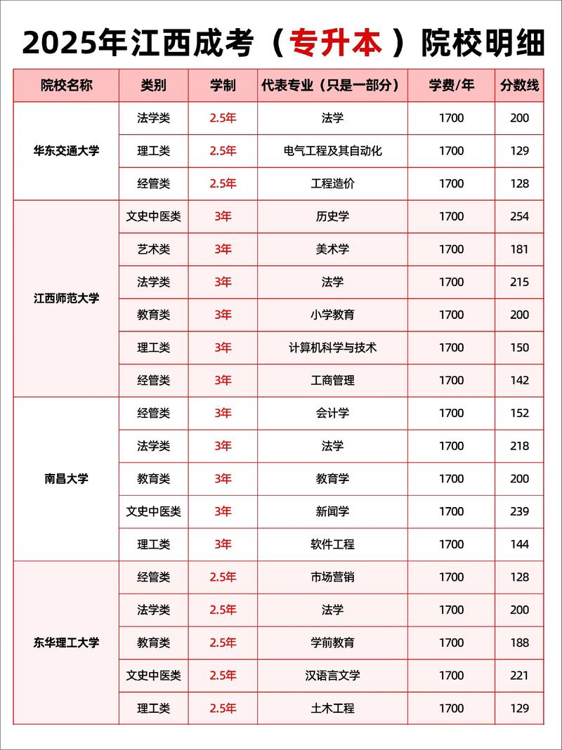 甘肃交通职业技术学院在江西录取分数线及位次、招生人数「2023-2025招生计划」 第1张 甘肃交通职业技术学院在江西录取分数线及位次、招生人数「2023-2025招生计划」 第1张