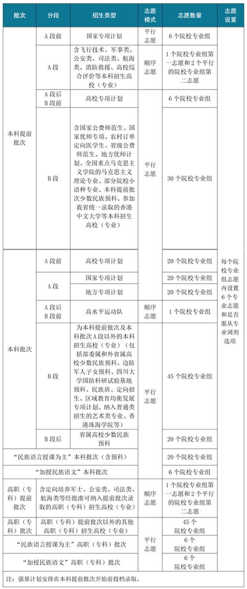 四川旅游学院各专业2026在湖南招生人数、录取分数线(附:招生计划表) 第1张 四川旅游学院各专业2026在湖南招生人数、录取分数线(附:招生计划表) 第1张