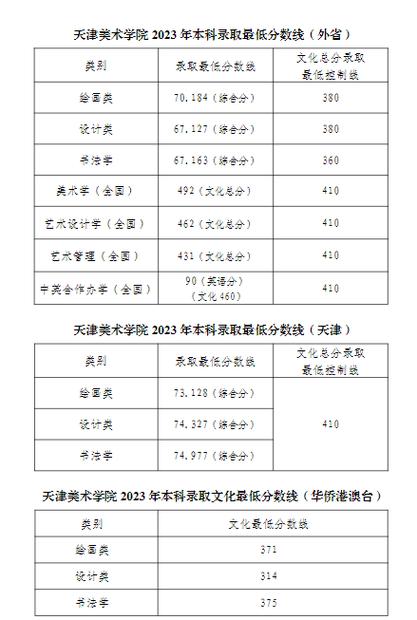 2026江西考上天津美术学院要多少分(附2024-2025录取分数线) 第1张 2026江西考上天津美术学院要多少分(附2024-2025录取分数线) 第1张
