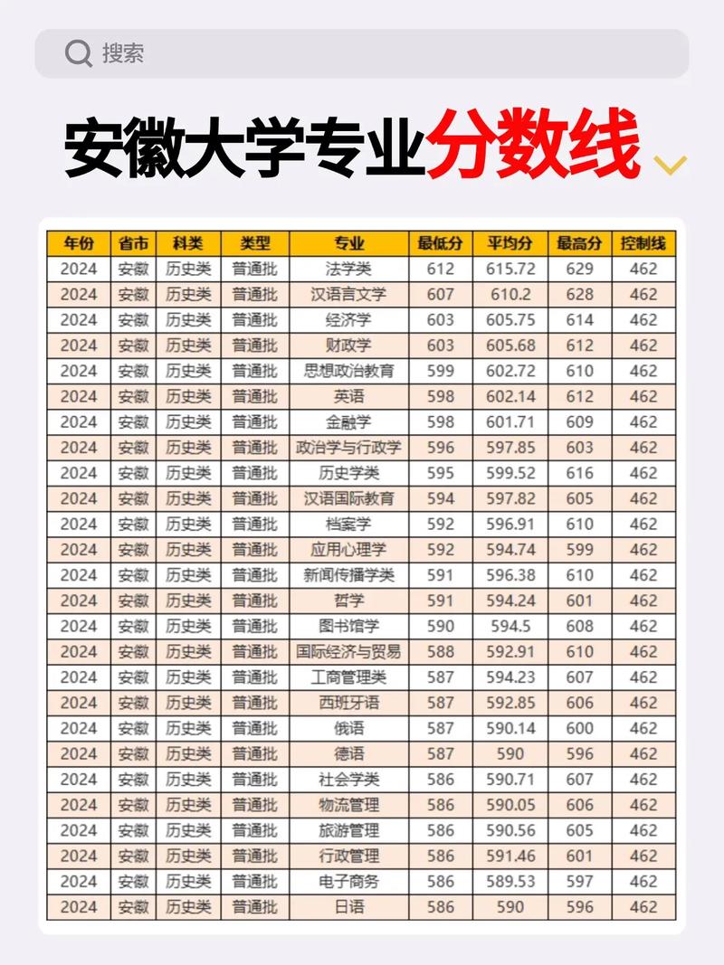 安徽高考历史类排名101000-102000位次能上什么大学(2026) 第1张 安徽高考历史类排名101000-102000位次能上什么大学(2026) 第1张