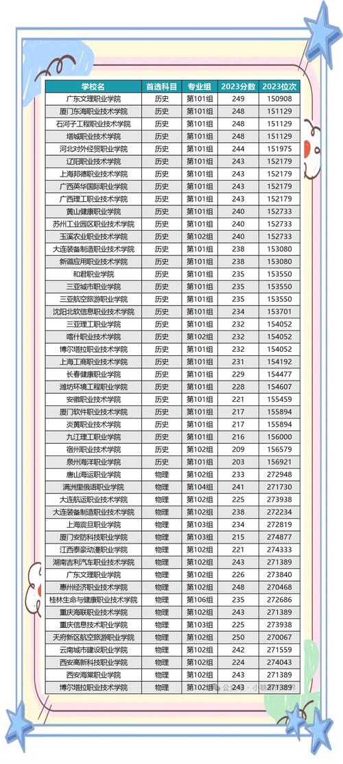 220分左右能上什么好的大学(有哪些可以报考的院校) 第1张 220分左右能上什么好的大学(有哪些可以报考的院校) 第1张