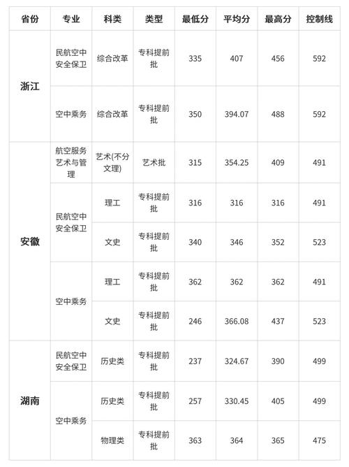 2026吉林考上中国民航大学要多少分(附2022-2025录取分数线) 第1张 2026吉林考上中国民航大学要多少分(附2022-2025录取分数线) 第1张
