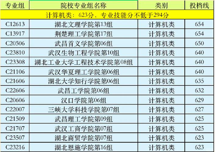 武汉职业技术大学在湖南各专业2026招生人数、录取分数线（附：招生计划表）  第1张