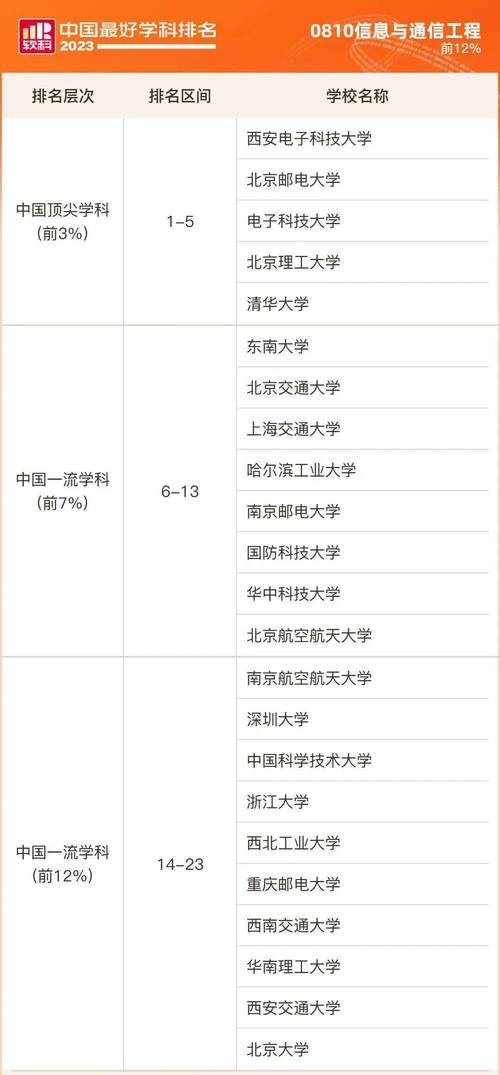 通信工程专业大学有哪些（最新排名榜一览2026）  第1张