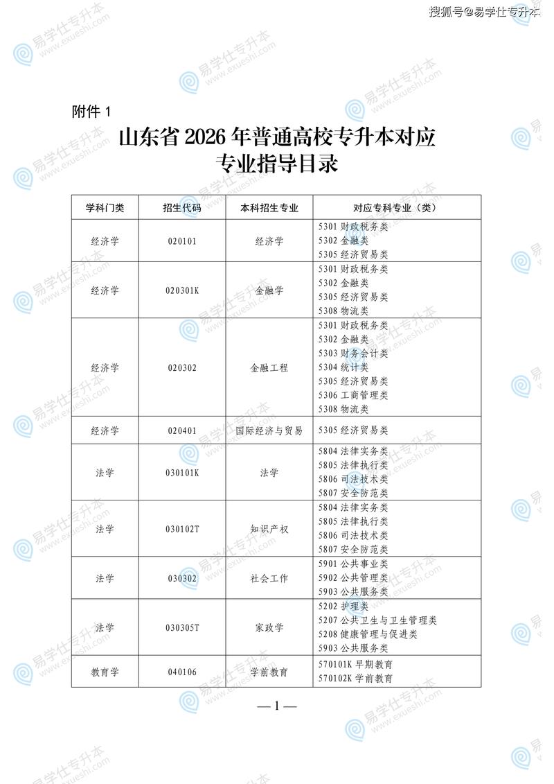 2026山东女子学院各专业在湖南招生人数、录取分数线(附:招生计划表) 第1张 2026山东女子学院各专业在湖南招生人数、录取分数线(附:招生计划表) 第1张