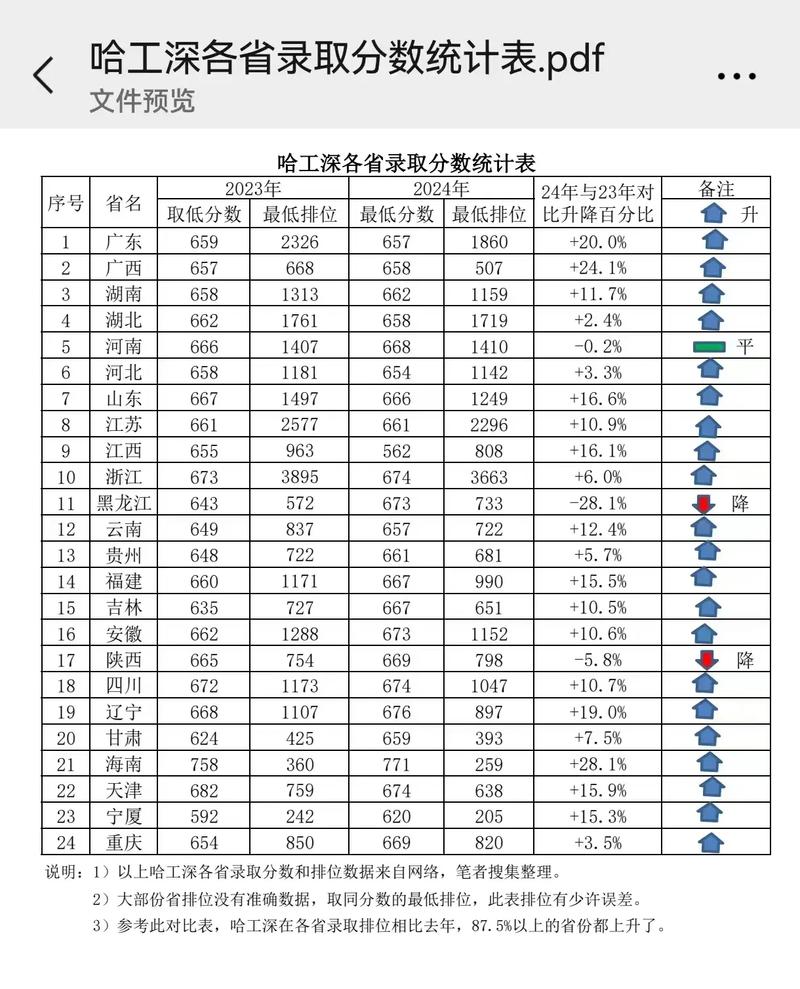 哈尔滨工业大学(深圳)在江苏录取分数线及位次、招生人数「2023-2025招生计划」 第1张 哈尔滨工业大学(深圳)在江苏录取分数线及位次、招生人数「2023-2025招生计划」 第1张