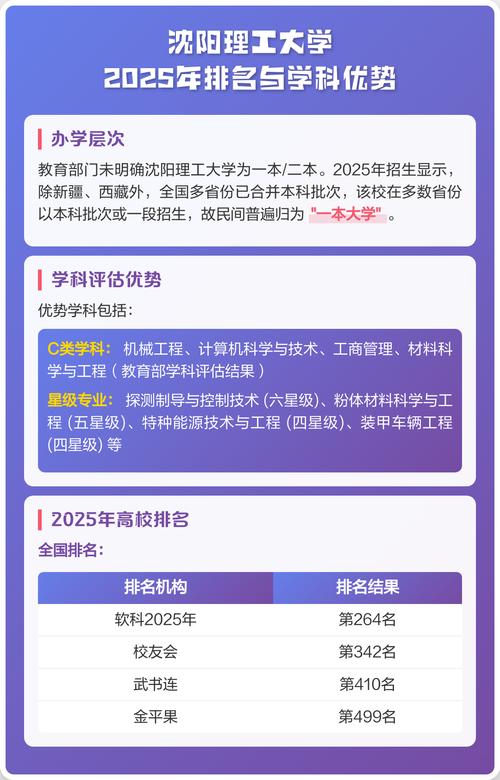 沈阳理工大学2025年在山西录取分数线是多少（2025~2023近三年分数位次）  第1张