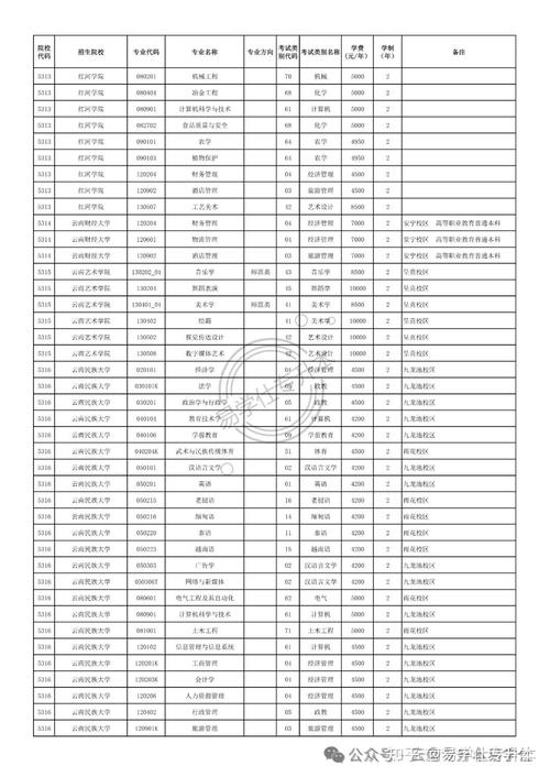 云南艺术学院在湖南2026各专业招生人数、录取分数线（附：招生计划表）  第1张