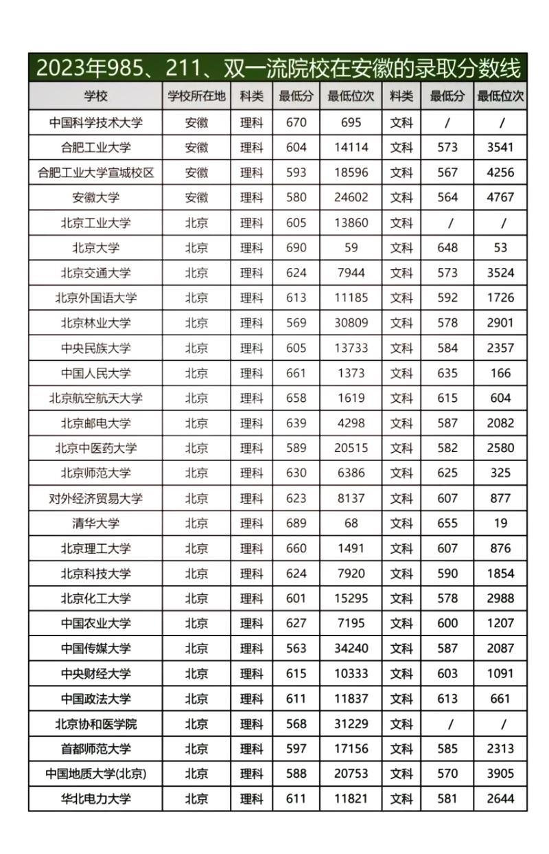 安徽高考排名4000-5000位次能上什么大学（2026历史类）  第1张