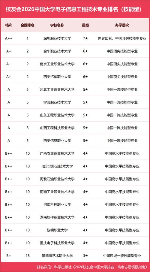 电子封装技术专业大学有哪些（最新排名榜一览2026）  第1张