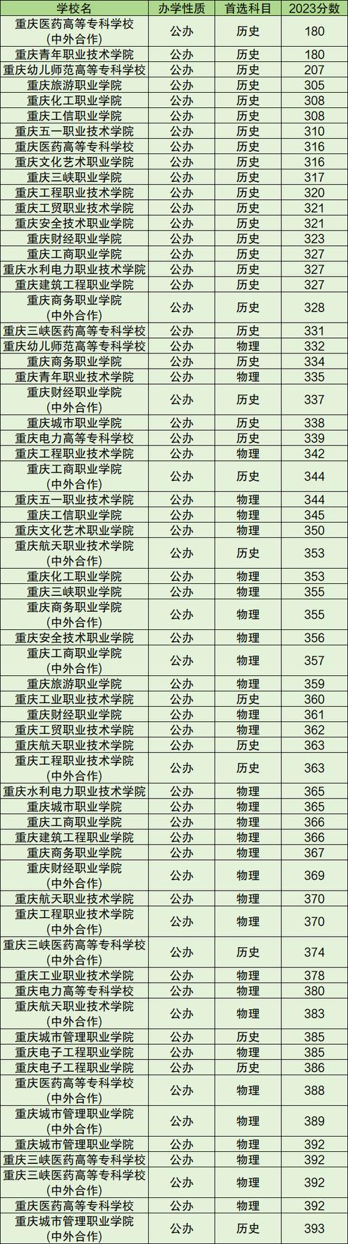 243分能上什么大学(可以报考的好大专有哪些) 第1张 243分能上什么大学(可以报考的好大专有哪些) 第1张