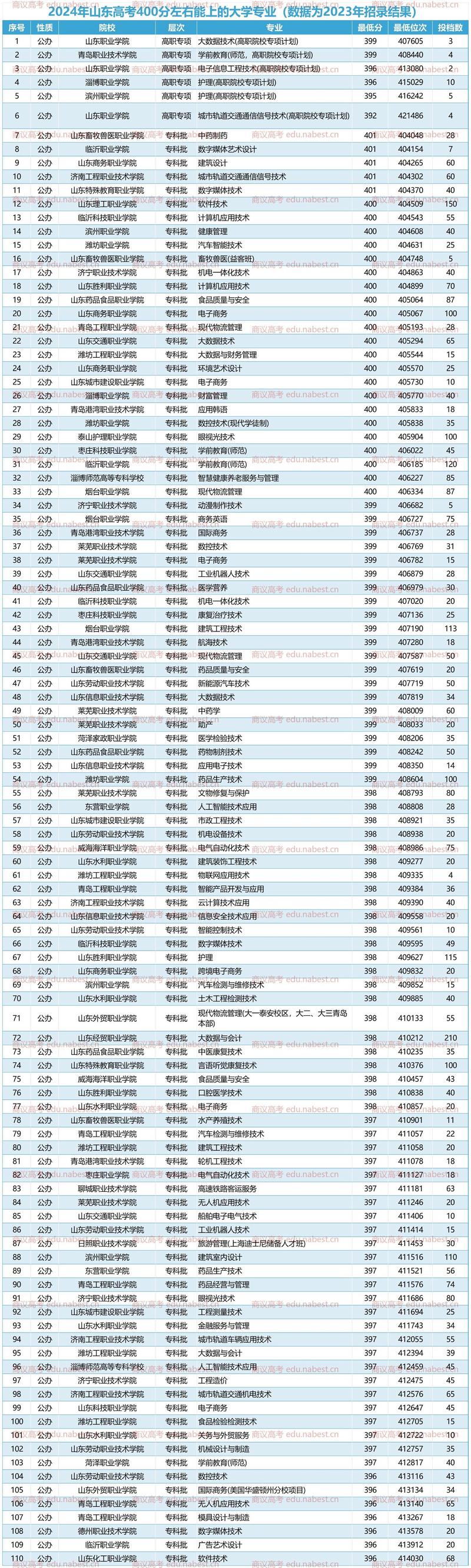 244分能上什么大学(可以报考的好大专有哪些) 第1张 244分能上什么大学(可以报考的好大专有哪些) 第1张