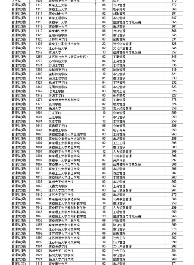 江苏考上天津国土资源和房屋职业学院要多少分2026「附2022-2025录取分数线」  第1张