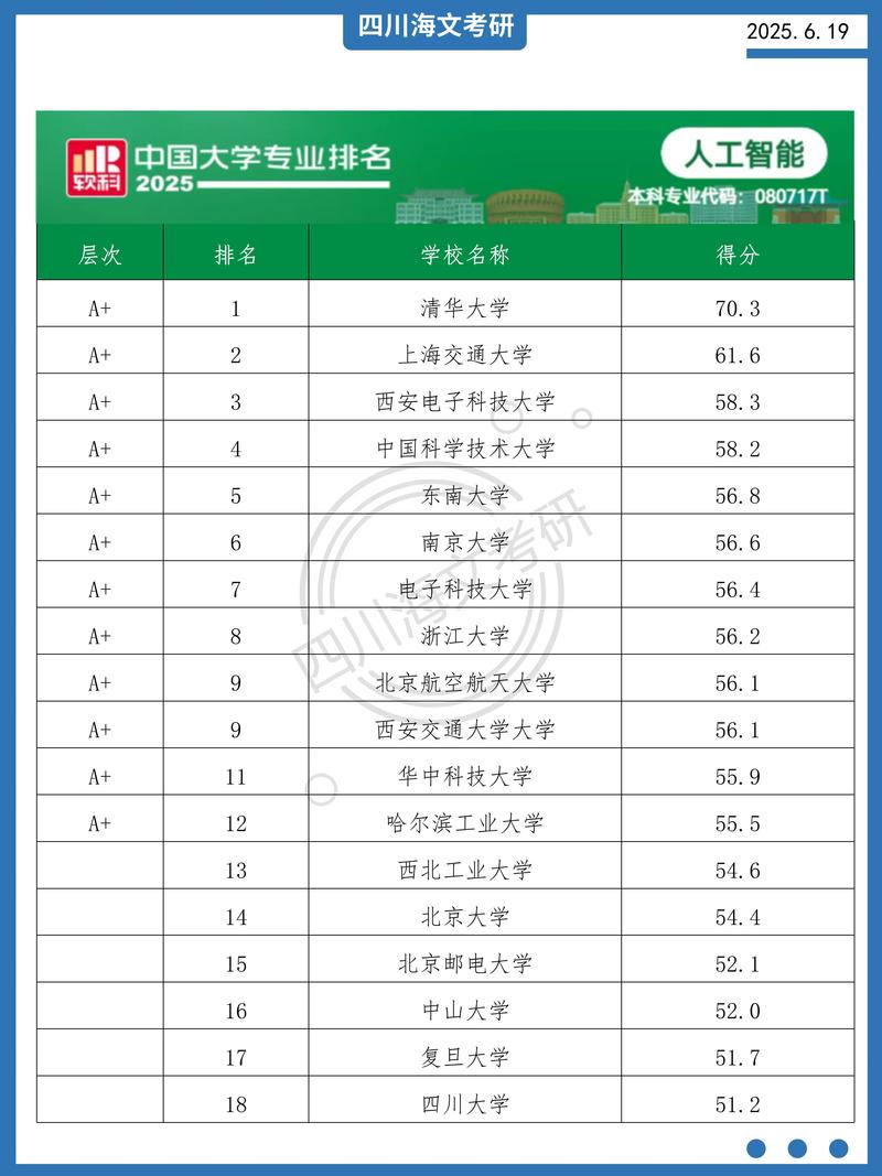 智能测控工程专业大学有哪些(2026最新排名榜一览) 第1张 智能测控工程专业大学有哪些(2026最新排名榜一览) 第1张
